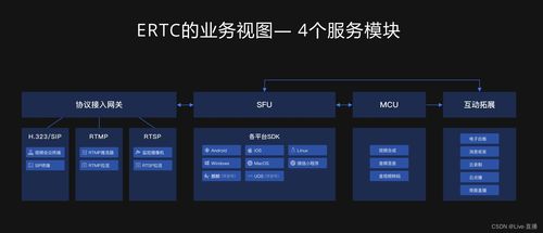 全棧式云服務與AI行業應用系統集成 驅動未來創新的雙引擎