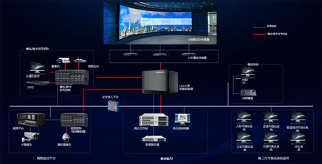 國(guó)內(nèi)首發(fā)！洲明科技引領(lǐng)行業(yè)邁入“軟件定義大屏”時(shí)代，開(kāi)啟AI應(yīng)用新篇章